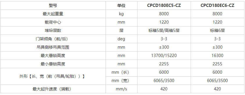 叉車租賃維修