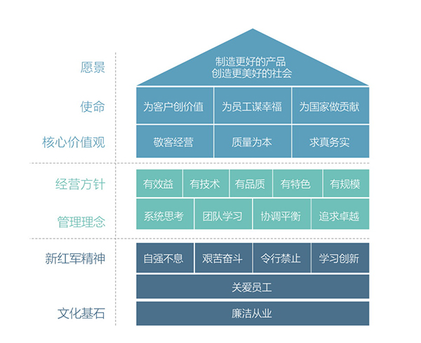 鹽城東盈機(jī)械設(shè)備有限公司